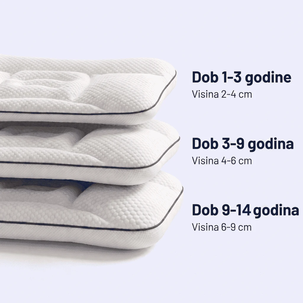 KidsNest veličine po dobi