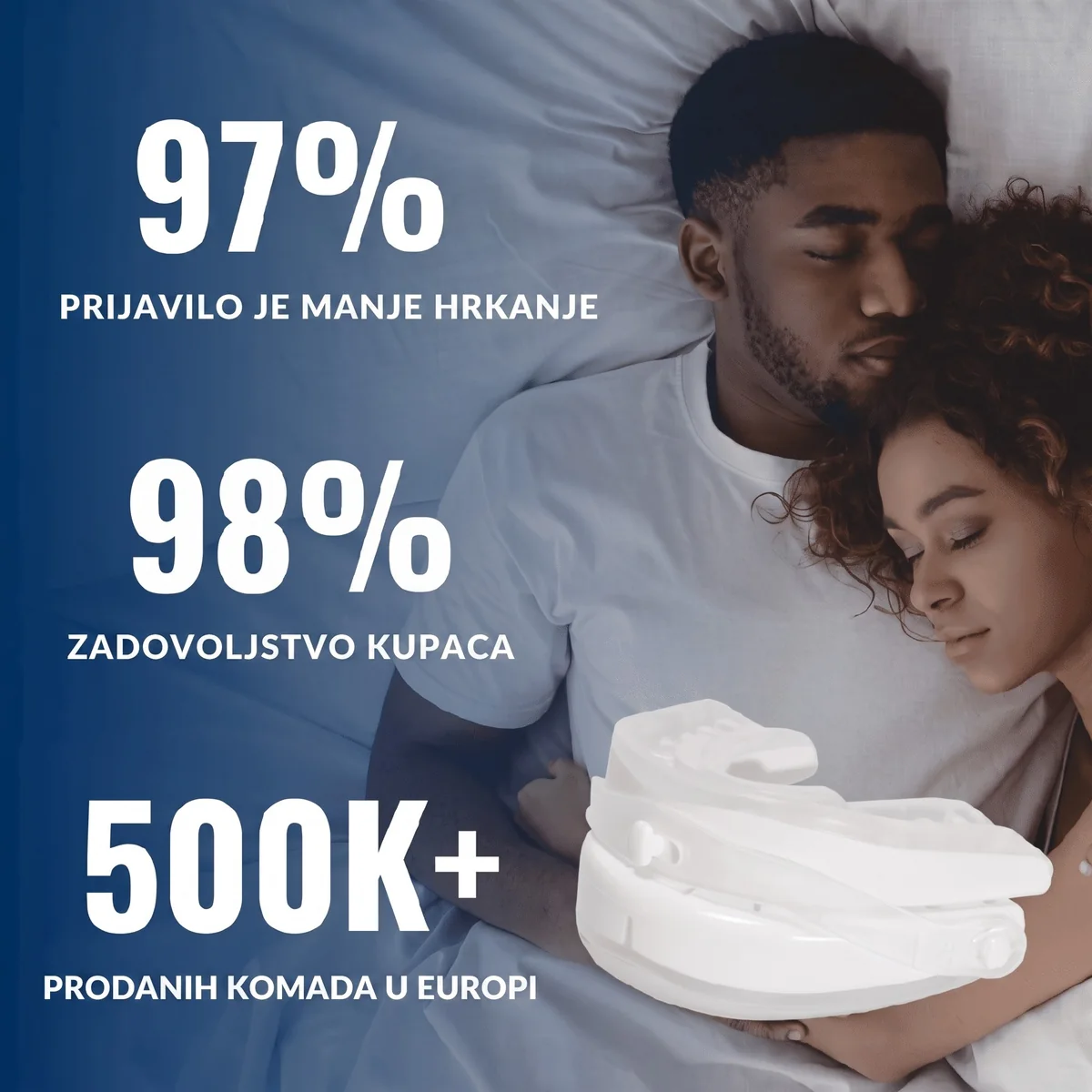 97 % manje hrkanja, 98 % zadovoljstvo, 500.000+ prodanih