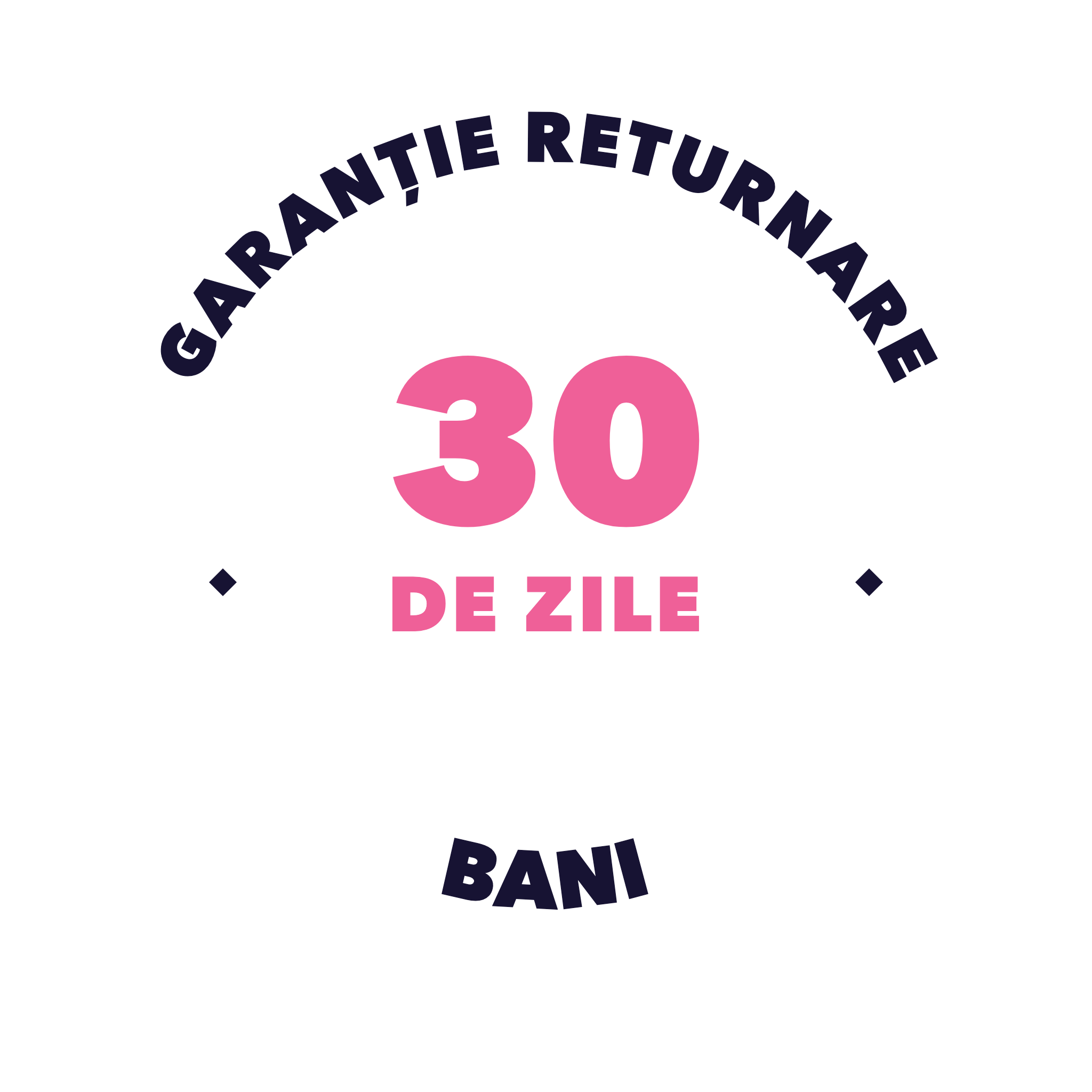 Garanție de 30 de zile de returnare a banilor