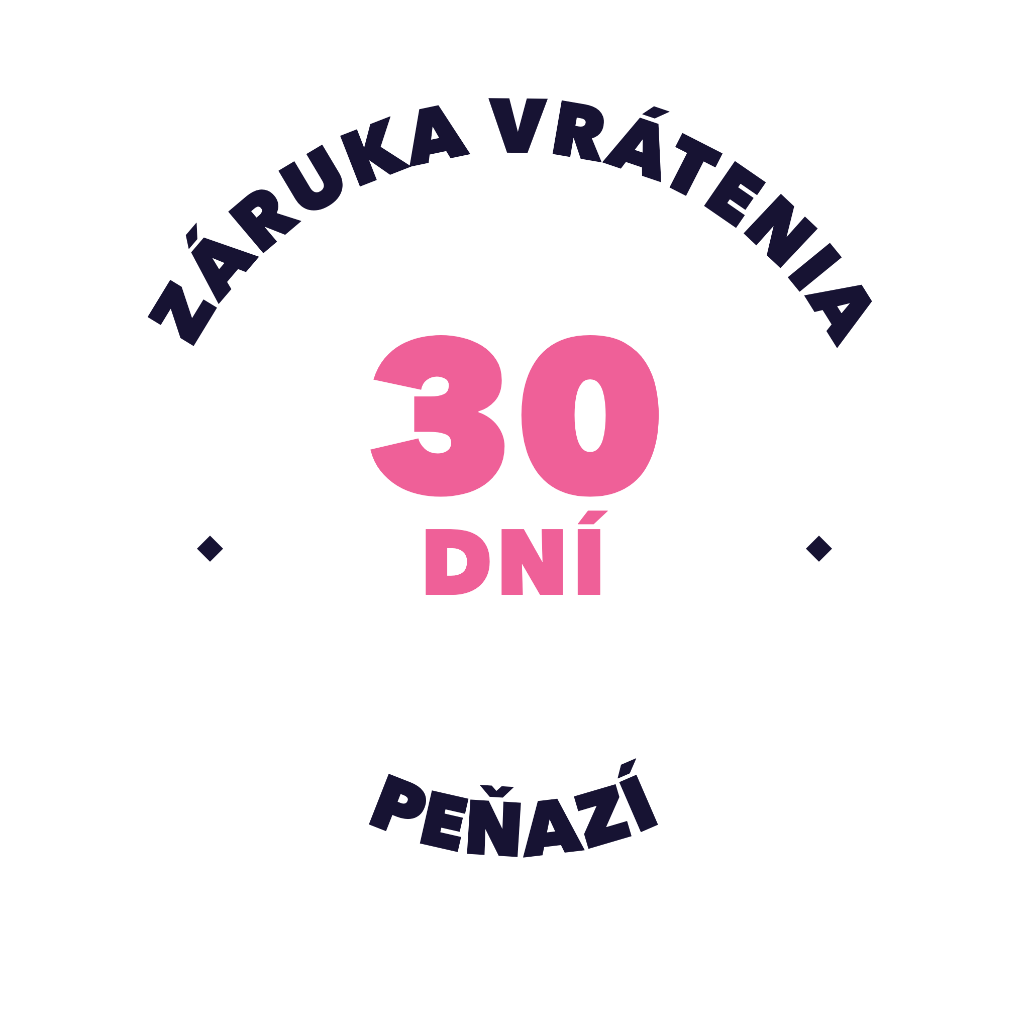 60-dňová záruka vrátenia peňazí